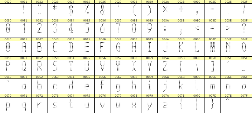 5×12英文点阵字体 ddL512AA0505
