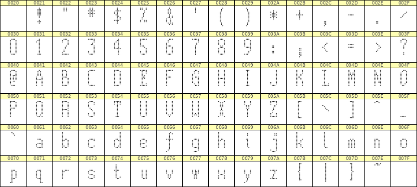 5×12英文点阵字体 ddL512AA0508