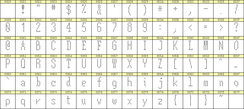 5×12英文点阵字体 ddL512AA0509