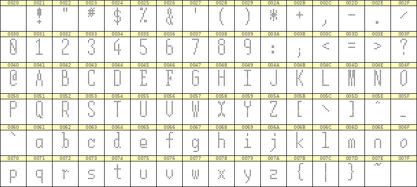 5×12英文点阵字体 ddL512AA0511