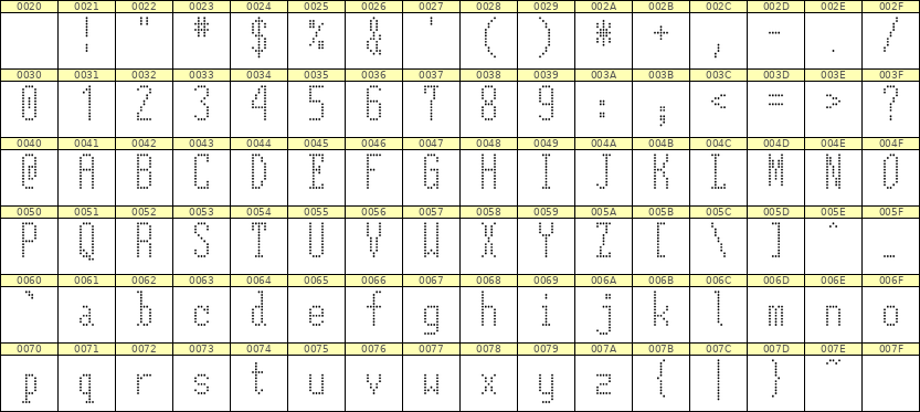 5×12英文点阵字体 ddL512AA0516