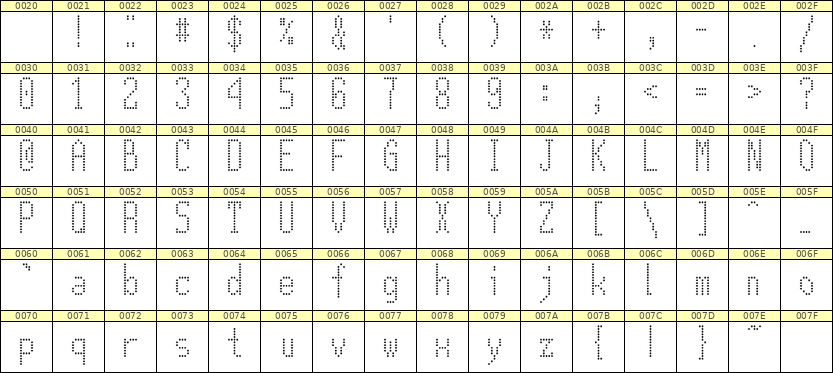 5×12英文点阵字体 ddL512AA0517
