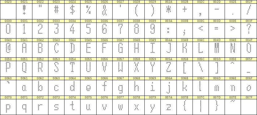 5×12英文点阵字体 ddL512AA0522