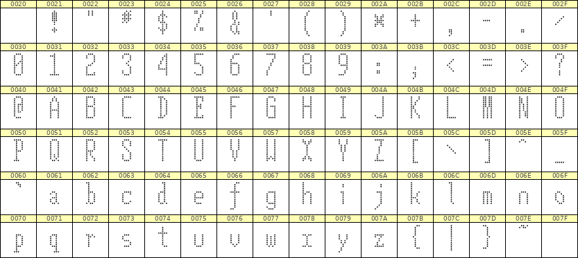 5×12英文点阵字体 ddL512AA0524