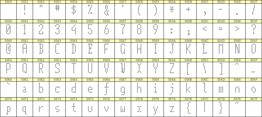5×12英文点阵字体 ddL512AA0527