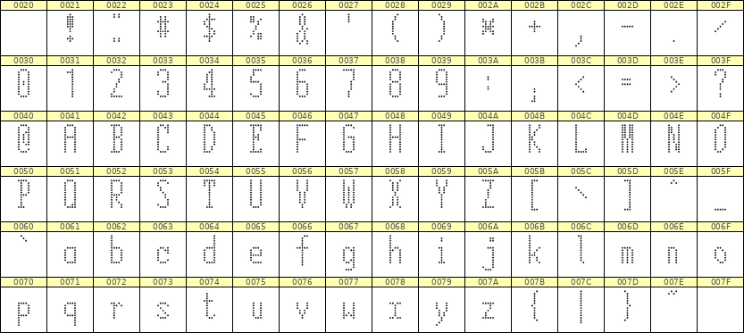 5×12英文点阵字体 ddL512AA0528