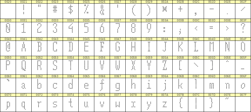 5×12英文点阵字体 ddL512AA0529