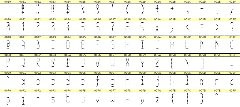 5×12英文点阵字体 ddL512AA0532