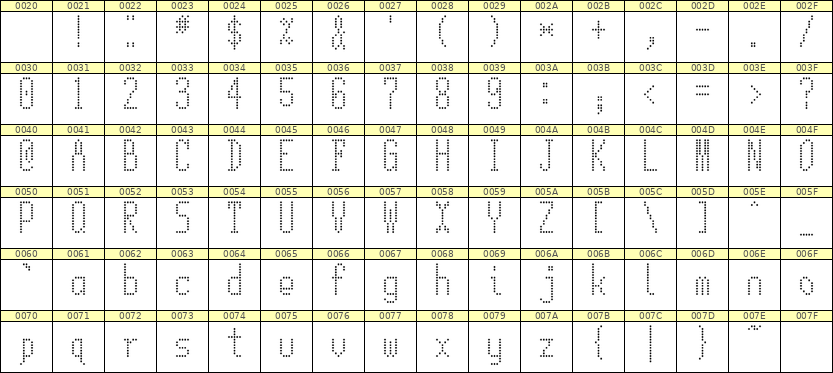5×12英文点阵字体 ddL512AA0533