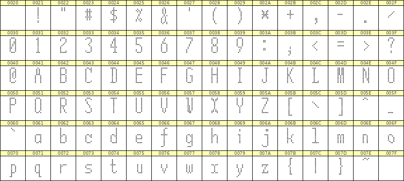 5×12英文点阵字体 ddL512AA0534