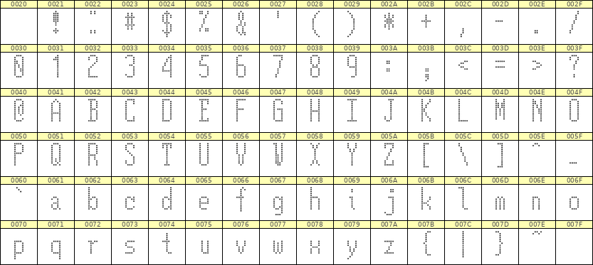 5×12英文点阵字体 ddL512AA0536