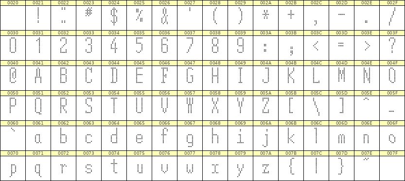 5×12英文点阵字体 ddL512AA0537