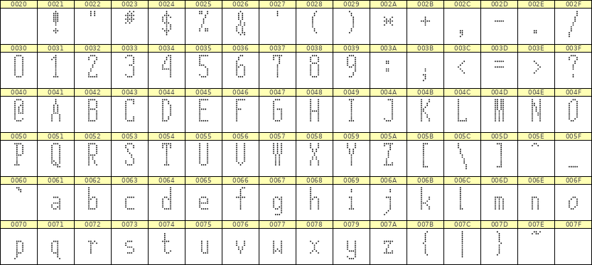 5×12英文点阵字体 ddL512AA0539