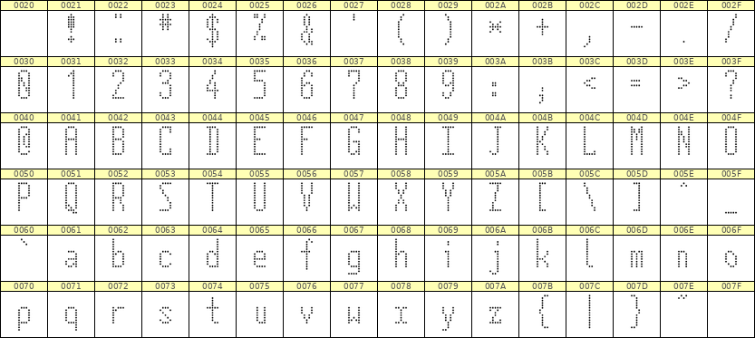 5×12英文点阵字体 ddL512AA0540