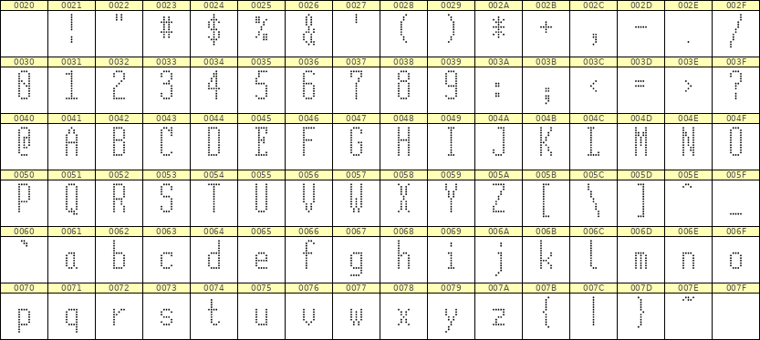 5×12英文点阵字体 ddL512AA0544