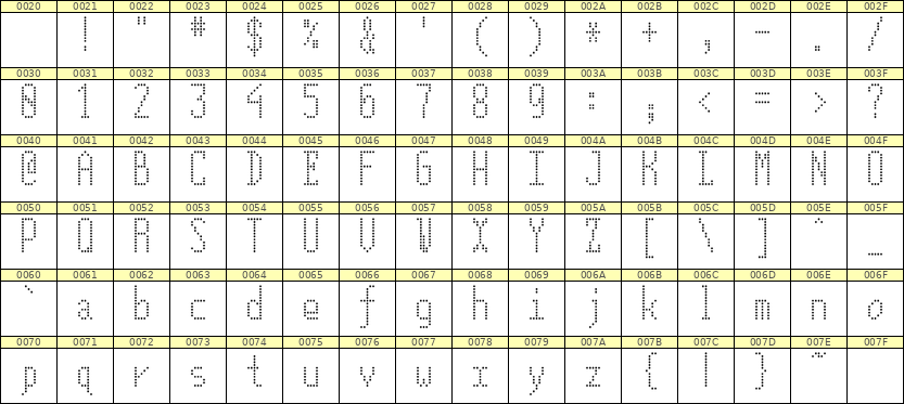 5×12英文点阵字体 ddL512AA0547