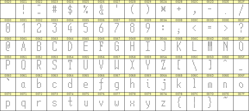 5×12英文点阵字体 ddL512AA0559