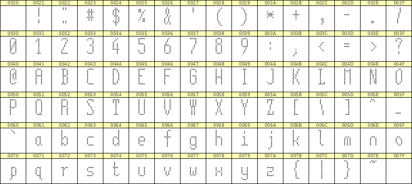 5×12英文点阵字体 ddL512AA0560
