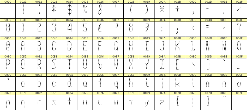 5×12英文点阵字体 ddL512AA0561