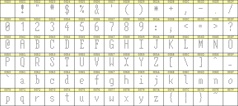 5×12英文点阵字体 ddL512AA0562