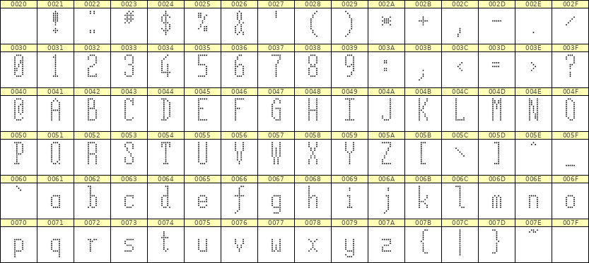 5×12英文点阵字体 ddL512AA0567