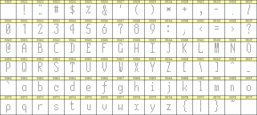 5×12英文点阵字体 ddL512AA0570
