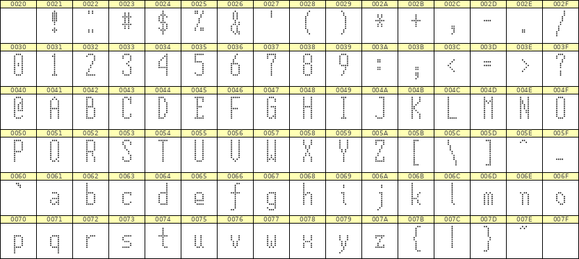 5×12英文点阵字体 ddL512AA0573