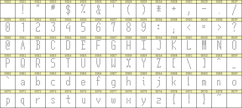 5×12英文点阵字体 ddL512AA0576