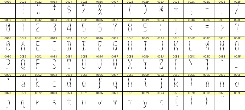 5×12英文点阵字体 ddL512AA0579