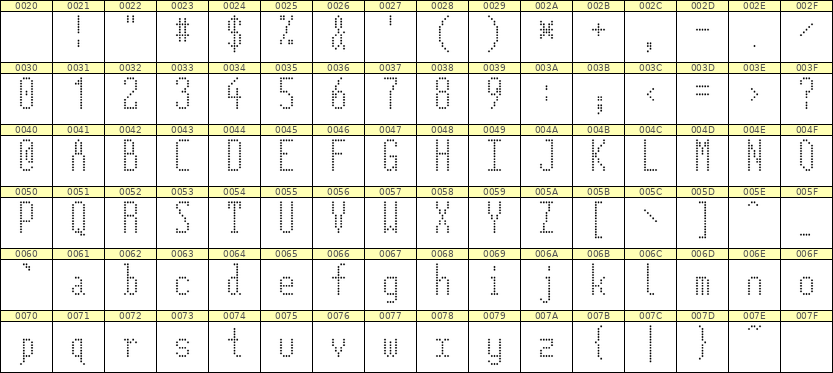 5×12英文点阵字体 ddL512AA0584