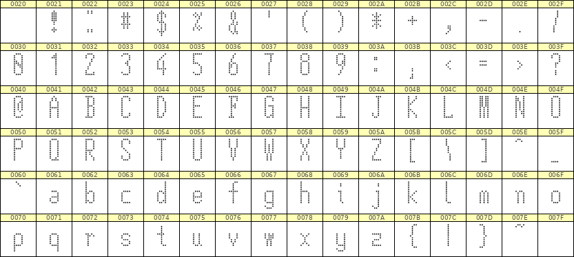 5×12英文点阵字体 ddL512AA0587