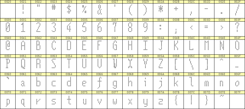 5×12英文点阵字体 ddL512AA0590