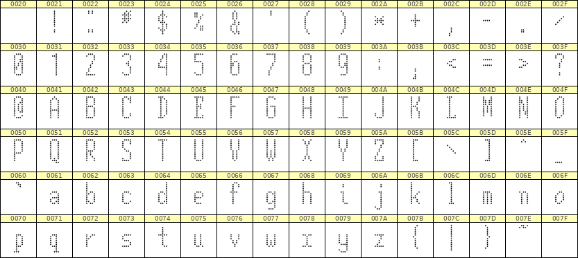 5×12英文点阵字体 ddL512AA0594
