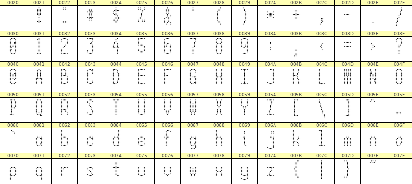 5×12英文点阵字体 ddL512AA0600