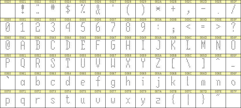5×12英文点阵字体 ddL512AA0602