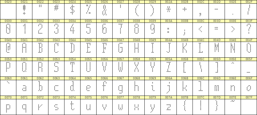 5×12英文点阵字体 ddL512AA0603