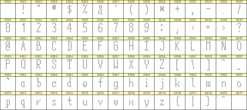 5×12英文点阵字体 ddL512AA0610