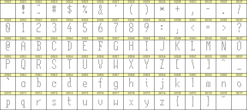 5×12英文点阵字体 ddL512AA0615