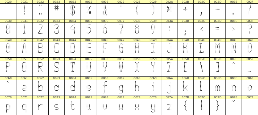 5×12英文点阵字体 ddL512AA0616