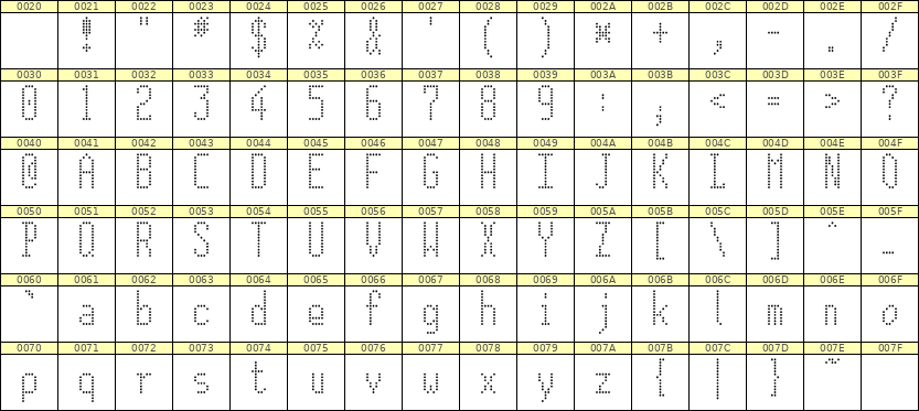 5×12英文点阵字体 ddL512AA0617