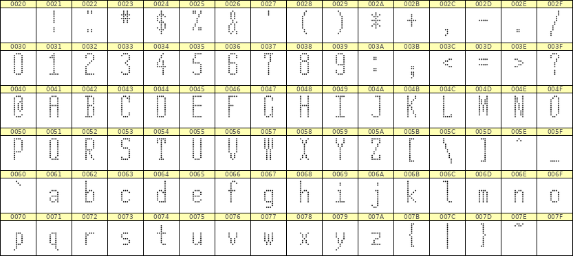 5×12英文点阵字体 ddL512AA0625