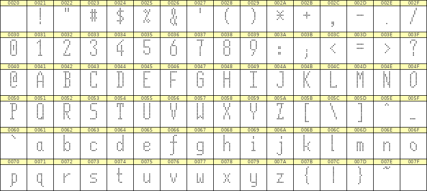 5×12英文点阵字体 ddL512AA0632
