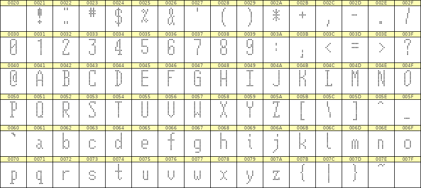 5×12英文点阵字体 ddL512AA0636