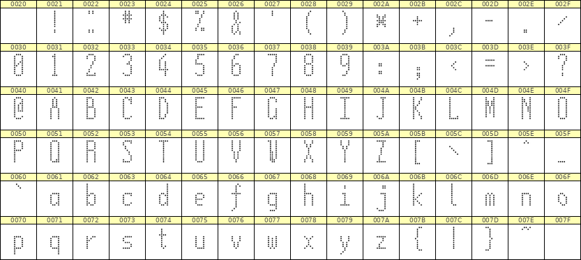 5×12英文点阵字体 ddL512AA0637