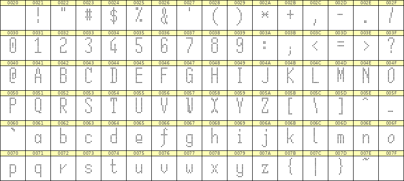 5×12英文点阵字体 ddL512AA0640