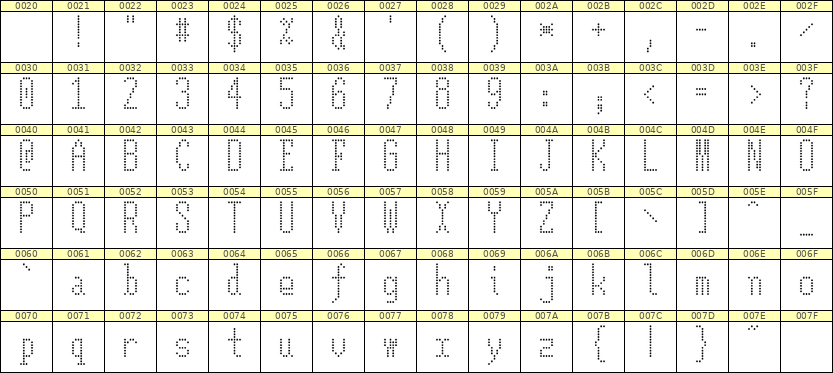 5×12英文点阵字体 ddL512AA0642