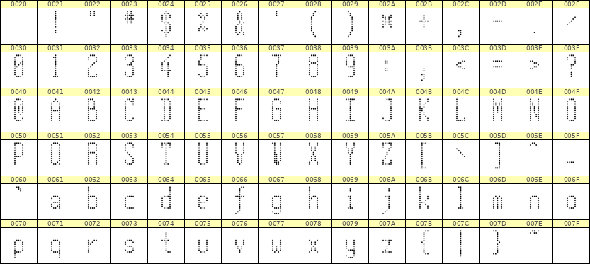 5×12英文点阵字体 ddL512AA0645
