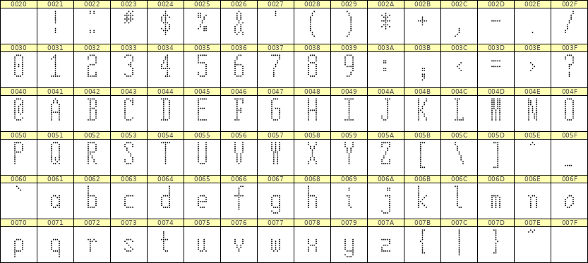5×12英文点阵字体 ddL512AA0646