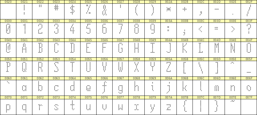 5×12英文点阵字体 ddL512AA0651