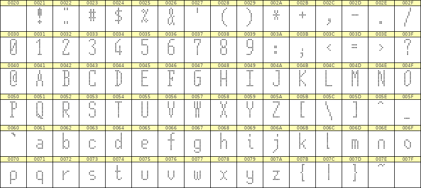 5×12英文点阵字体 ddL512AA0660